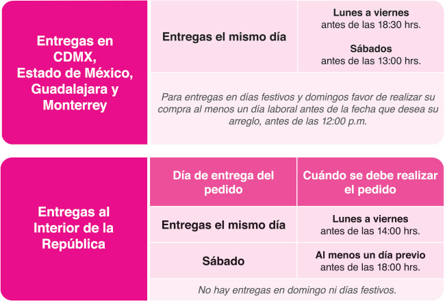 envíos